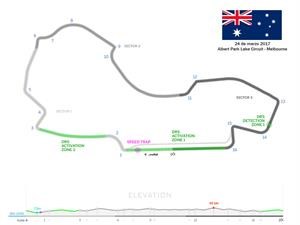 F1 2017: 10 cosas que hay que saber del GP de Australia