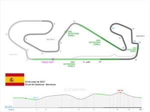 2017 F1: Lo que hay que saber del GP de España