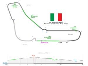 2017 F1: Lo que hay que saber del GP de Italia