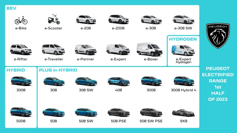 Peugeot anuncia una gama de 24 modelos electrificados en 2023
