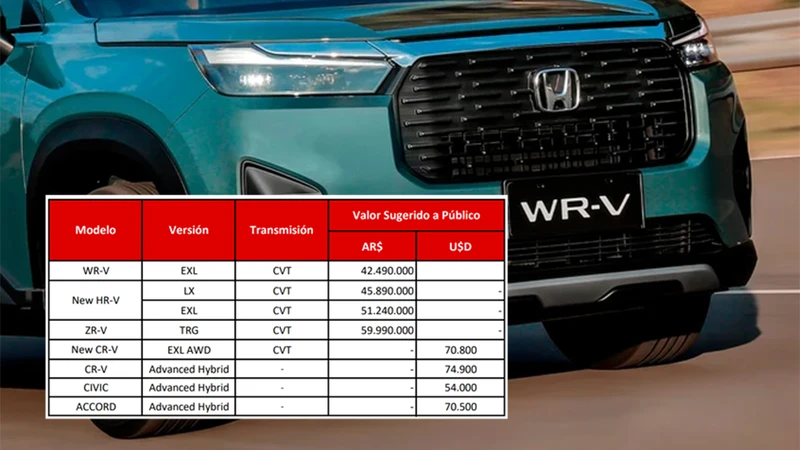 Honda mantiene congelados los precios en junio