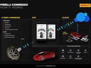 Pirelli lanza Conesso, tecnología inteligente