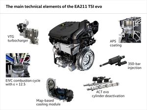El Grupo Volkswagen da novedades del motor turbo de 1.5 litros 