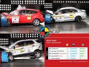 Primeros modelos 5 estrellas de América Latina según Latin NCAP