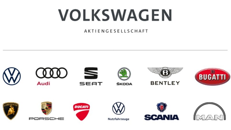 ¿En cuánto cayeron las ventas de las marcas de Volkswagen Group en 2020?