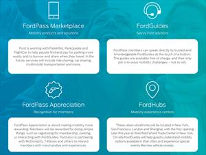 FordPass, la app clave en la estrategia de movilidad de la marca
