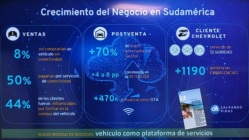 OnStar tiene más de 38.000 usuarios en Argentina