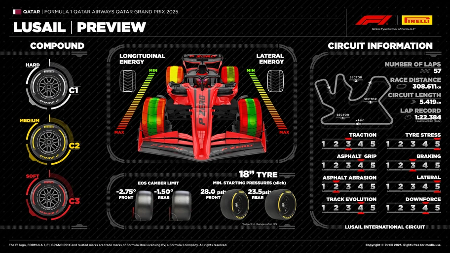 horarios gp de qatar 2025