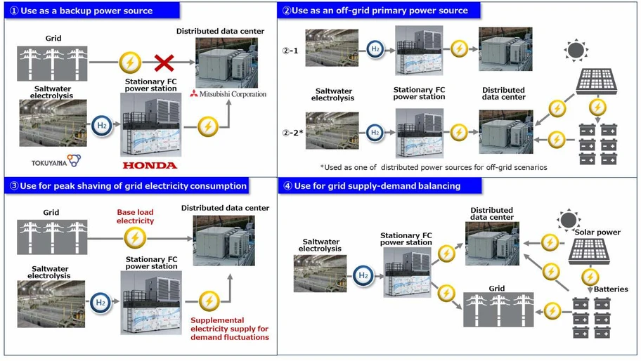 Honda inaugura una central eléctrica estacionaria de celdas de combustible en Japón - Autocosmos