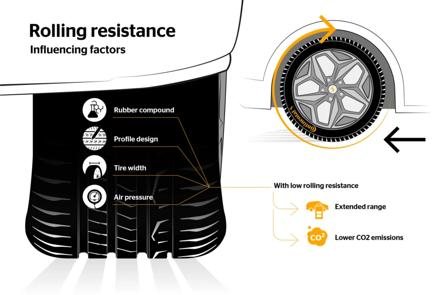 ¿Por qué los autos híbridos y eléctricos necesitan llantas diferentes? - Autocosmos