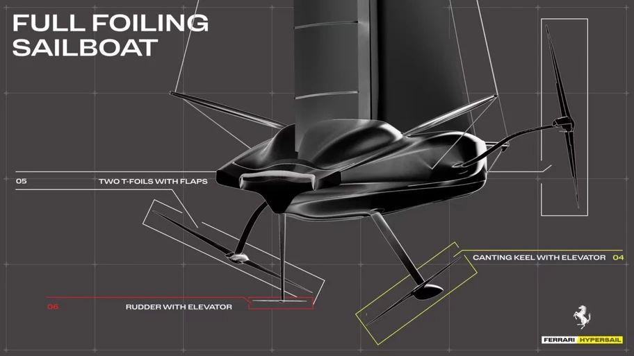Ferrari Hypersail construcción