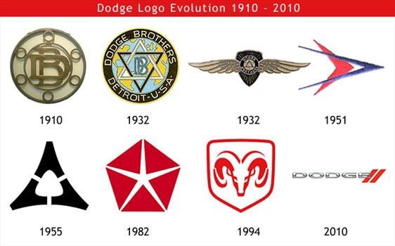 El top 48 imagen que significa el logo de dodge