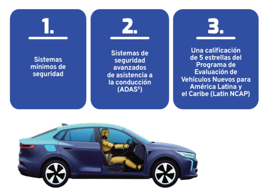 Guía para comprar un auto más seguro y eficiente - Autocosmos