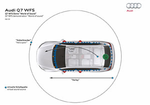 Audi Q7 Audio Concept con 62 bocinas