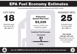 Etiquetas de consumo de combustible disponible para autos usados