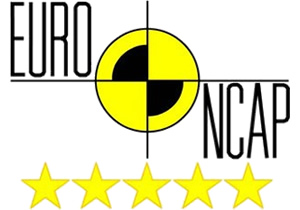 ¿Qué es la Euro NCAP?