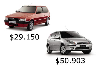 Mi primer 0km: los precios de los autos del plan