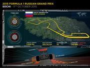 Llantas P Zero Soft y Supersoft para el Grand Prix de Rusia