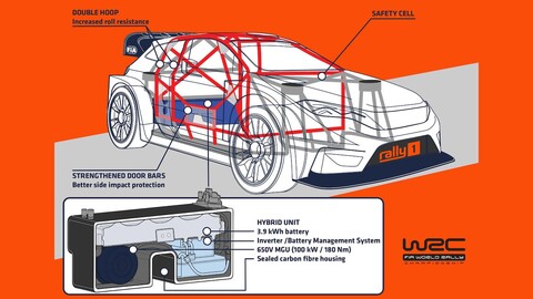 Toyota, Hyundai y M-Sport aprueban la adopción de un motor híbrido en el WRC