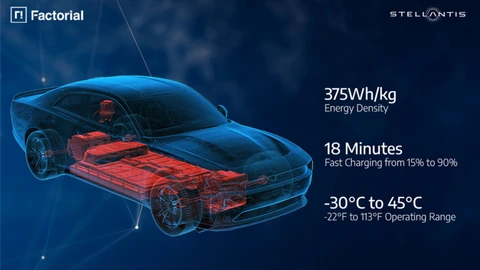 Stellantis y Factorial validan baterías de estado sólido para los autos eléctricos del futuro