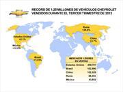 Chevrolet aumenta ventas 3.1% a nivel mundial