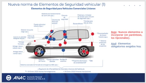 Entra en vigencia la nueva normativa de seguridad para vehículos comerciales livianos y medianos