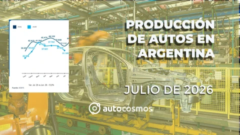 La industria automotriz argentina siguió cayendo en julio de 2026