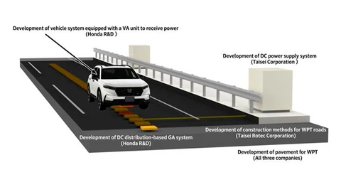 Honda desarrolla carga inalámbrica para autos eléctricos en movimiento