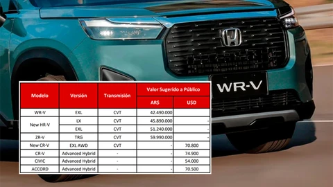 Honda mantiene congelados los precios en junio