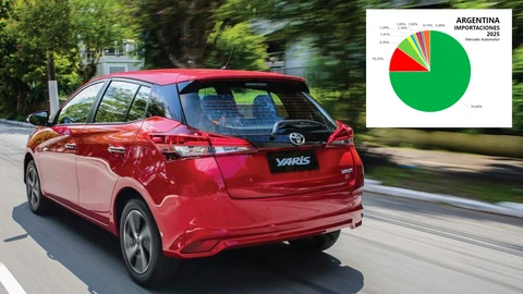 Estos son los países desde donde se importaron más autos a Argentina en 2025
