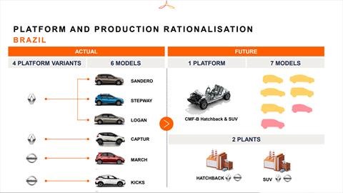 Renault y Nissan tendrán solo dos plantas en Suramérica