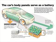 Volvo desarrolla paneles de carrocería con nanobaterías