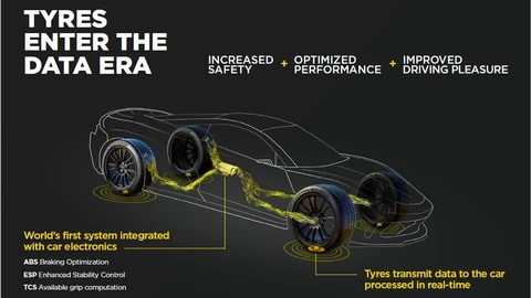 Cyber Tyre, las llantas inteligentes creadas por Bosch y Pirelli